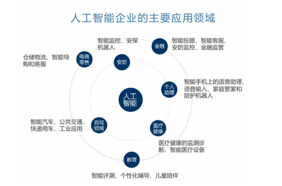當智慧交通遇上人工智能 多維度融合譜寫交通安全新篇章