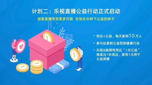 十年回首，未來可期 樂視超級電視十周年產品展的智能啟示